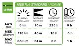 Trakks BLACK DIAMOND Cosmo 350-R Electronics Electronics Headlamps