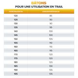 Trakks LEKI Ultratrail FX.One Superlite Accessoires Equipement Bâtons de marche