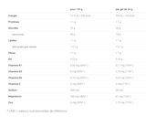 Trakks OVERSTIMS Gel ANTIOXYDANT Citron - 1st Voeding & Zorg Voeding Tijdens de inspanning