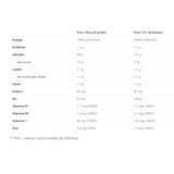 Trakks OVERSTIMS MALTO ANTIOXYDANT Neutre (450 g) Voeding & Zorg Voeding Voor de inspanning